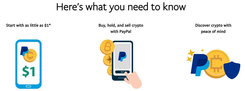 PayPal US nun als Zahlungsmittel für Kryptowährungen