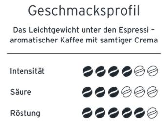 3kg Espresso Mailänder Art (ganze Bohne) für 29,97€ (statt 39€)