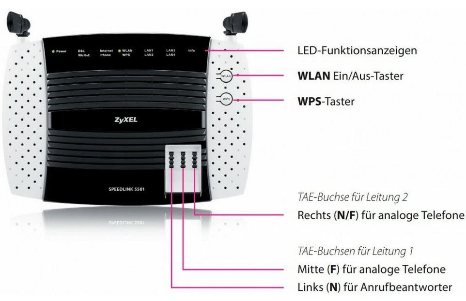 Zyxel Speedlink 5501   VDSL2 Router (WLAN bis zu 300 Mbit/s, 4x LAN) für 12,90€   Refurbished