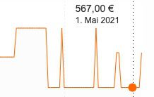 Krups EA893C Evidence Kaffeevollautomat für 508,90€ (statt 567€)