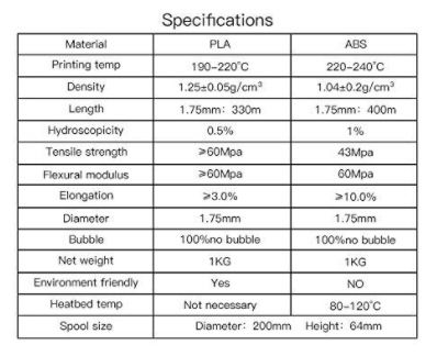 TEQStone PLA Filament 1,75 mm (Schwarz & Weiß) für je 15,39€ (statt 22€)   Prime