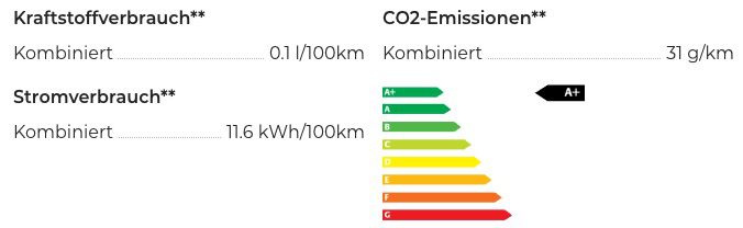 Gewerbe: Skoda Octavia Ambition Combi iV 1.4 mit 204PS für 49€ netto mtl.   LF 0,25