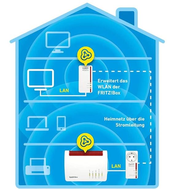 AVM FRITZ! Powerline 1260E Single Powerline Adapter mit WLAN für 69,90€ (statt 83€)