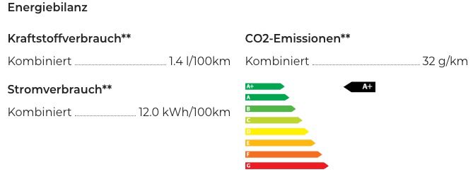 Privat: Seat Leon FR 1.4 e Hybrid mit 204PS und DSG für 148€ mtl.   LF 0.42