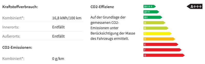 Privat: VW ID.4 Elektro mit 148 PS in Mondsteingrau für 199€ mtl.   LF 0.59