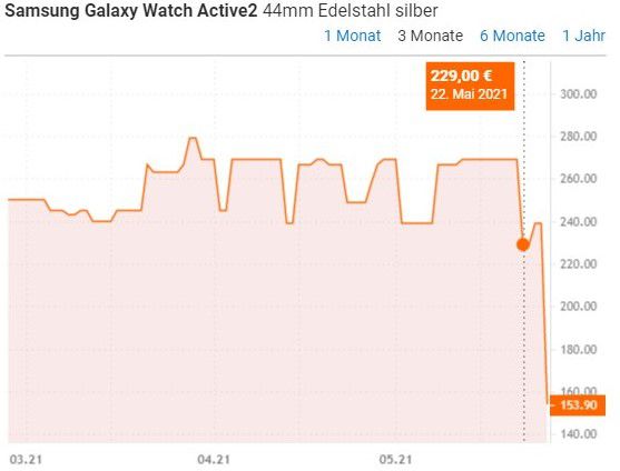 Samsung Galaxy Watch Active 2 R820, 44mm für 150,21€ (statt 229€)