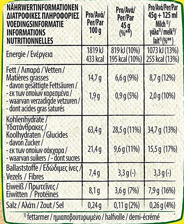 10er Pack: Nesquik & Lion Knuspermüsli (4,17kg) für 18,97€ (statt 31€)