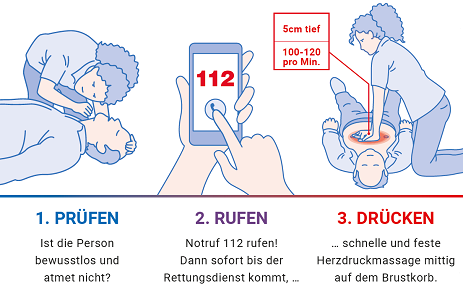 Kurzanleitung zur Wiederbelebung als Plastikkarte gratis nach Hause