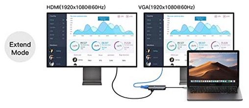 NOVOO USB C DockStation mit 9 Anschlüssen inkl. 100W Pass Through für 33,59€ (statt 42€)