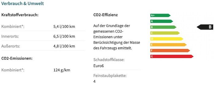 Privat: VW T Roc Cabriolet Style in Schwarz oder Weiß mit 110PS für 195€ mtl.   LF 0,73