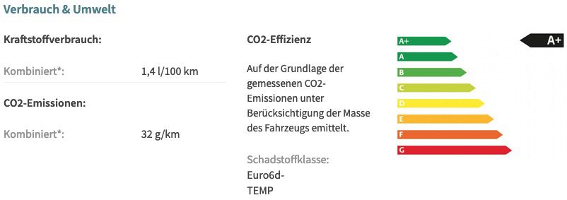 Privat: Audi Q3 45 TFSIe mit 245PS in Ibisweiß für 275€ mtl.   LF 0,65