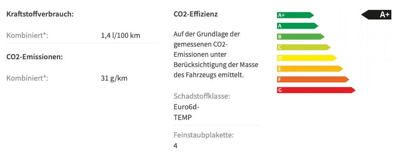 Gewerbe: Skoda Octavia Combi iV 1.4 mit 204PS in Energy Blau für 68€ mtl. netto – LF 0,29