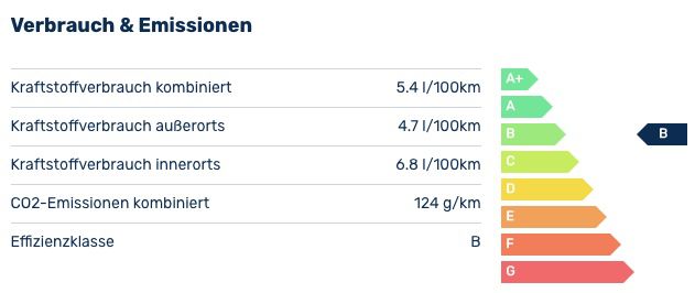 VW T Roc 1.5 TSI Sport mit 150PS inkl. DSG, Winter Paket & nur 15 Wochen Lieferzeit für 259€ mtl.   LF 0.65