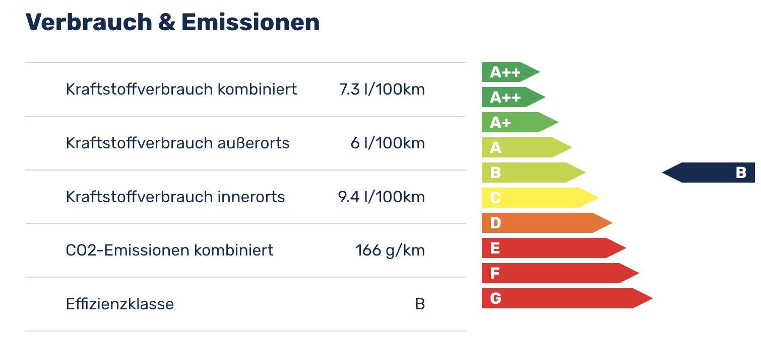 Privat: Volvo XC60 B5 AWD mit 250 PS für 414€ mtl.   LF: 0.52