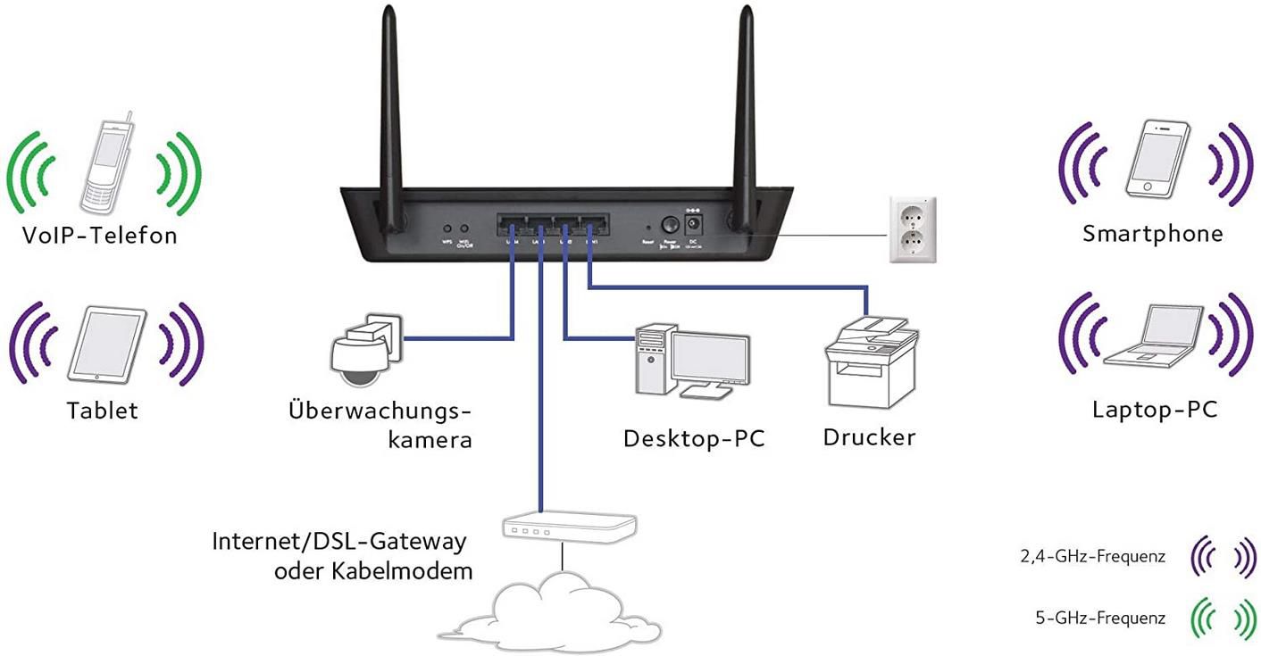 Netgear WAC104 WLAN Access Point mit bis zu 1200 MBbit/s für 49,99€ (statt 62€)