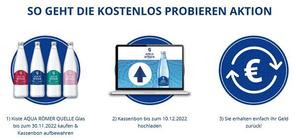 AQUA RÖMER QUELLE gratis ausprobieren