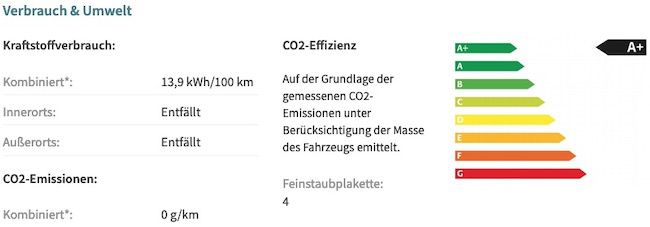 Gewerbe: Dacia Spring Electric Comfort mit 45PS für 19,91€ netto mtl.   LF 0,27