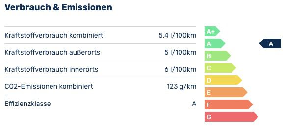 Privat: VW Touran 1.5 TSI OPF DSG Highline mit 150PS für 199€ mtl.   LF 0,57