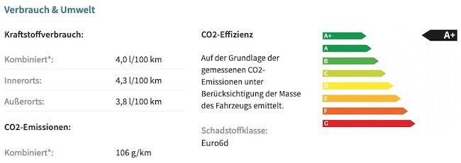 Citroën Berlingo Kastenwagen Club L1 BlueHDi 100 S&S mit 101PS für 8,76€ brutto mtl.   LF 0,36