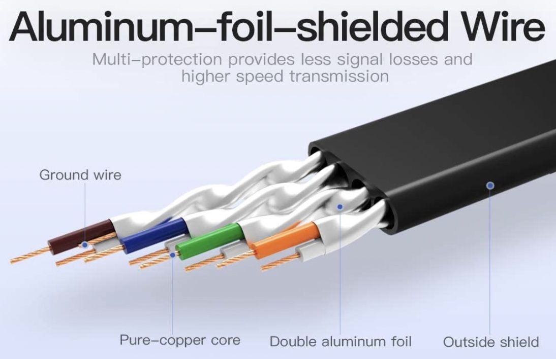 65% Rabatt auf alle VENTION CAT7 Ethernet Kabel z.B. 1m für 2,45€ (statt 7€)   Prime