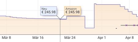 Amazon Basics tragbare Klimaanlage mit Luftentfeuchter 10.000 BTU/h für 182,89€ (statt 245€)