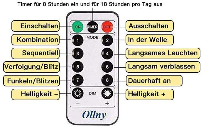 Ollny 3x3m Lichtervorhang für Außen mit 300 LEDs & 8 Modi für 11,99€   Prime