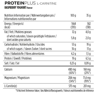 30er Pack PowerBar Protein Plus + L Carnitine Raspberry Yoghurt Protein Riegel für 21,12€ (statt 27€)