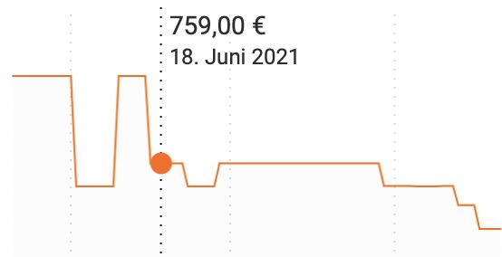 LEGGERO Enso Sail Family Fahrradanhänger mit 30 Liter in Weiß für 588€ (statt 759€)