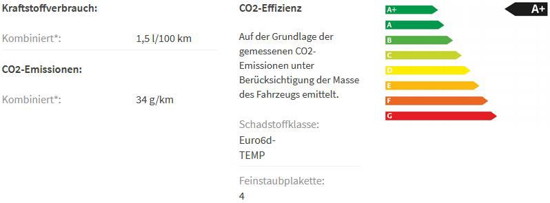 Gewerbe: Skoda Octavia RS iV mit 245PS   frei Konfigurierbar für 129€ mtl. netto   LF: 0.35
