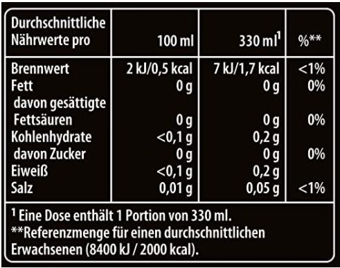 4x Pepsi Max (ohne Kalorien) je 330ml für 1,30€ + 1€ Pfand   Prime Sparabo