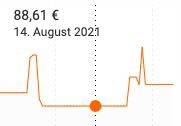 Bosch BZGL2A310 Staubsauger in Rot für 65,90€ (statt 89€)