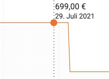 Rösle Artiso G3 S Gasgrill mit 2 Edelstahlbrenner & Prime Zone für 519,94€ (statt 699€) + 80€ Gutschein geschenkt