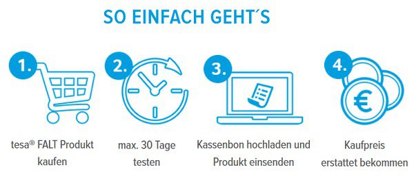 Ein tesa® FALT Produkt ausprobieren   bei Unzufriedenheit Geld zurück