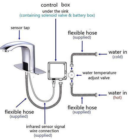 ‎Gangang ‎FN0101 Infrarot Wasserhahn inkl. Zubehör für 45,25€ (statt 73€)