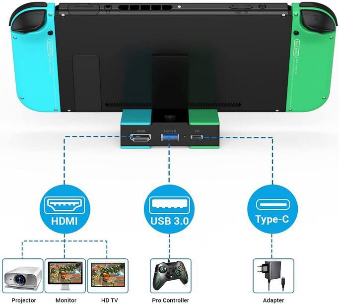 Knofarm Tragbare Switch TV Dock für Nintendo Switch für 11,99€ (statt 27€)