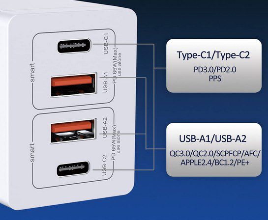 iNepo USB C Ladegerät mit 65W & 4 Ports für 20,39€ (statt 34€)
