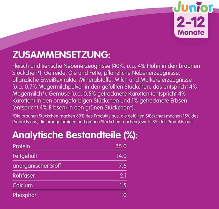 6x 1,9Kg Whiskas Katzenfutter Junior mit Huhn ab 14,13€ (statt 24€)