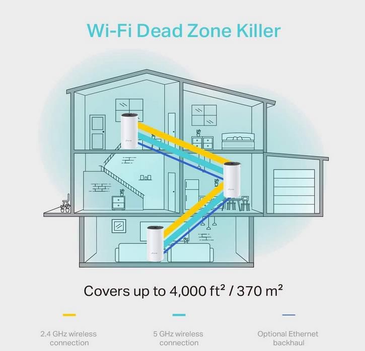 3er Pack TP Link Deco E4 AC1200 Mesh WLAN Router für bis zu 370m² für 79,90€ (statt 94€)