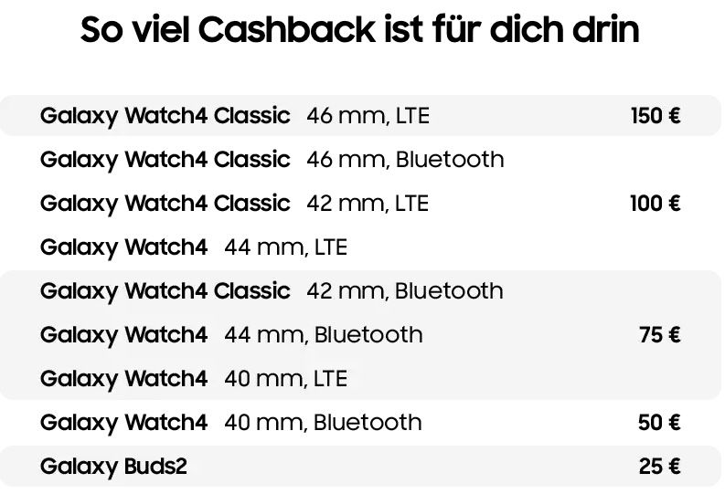 MediaMarkt: bis zu 150€ Cashback auf Samsung Galaxy Watch4 Modelle