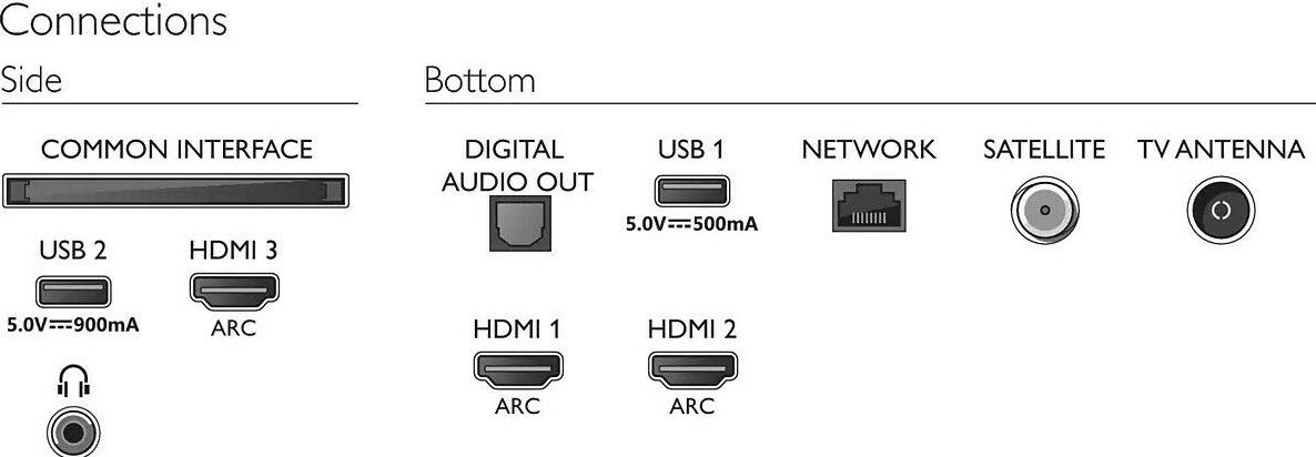 PHILIPS 43PUS7505/12 UHD LED Smart TV mit HDR10+ für 329€ (statt 418€)