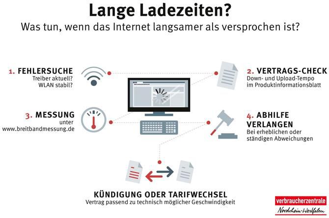 Zu langsames Internet durch Provider? Nutzt eure Rechte!