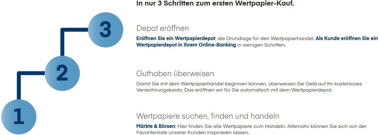 1822direkt: Als Bestandskunde Depot eröffnen und 2x100€ Amazon Gutscheine erhalten