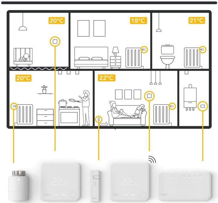 tado Funk Temperatursensor für Smarte Heizkörper Thermostate für 59,95€ (statt 70€)