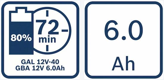 Bosch Starter Set: 2 x GBA 12V 6.0 Ah Akkus + GAL 12V 40 Ladegerät für 116,95€ (statt 130€)