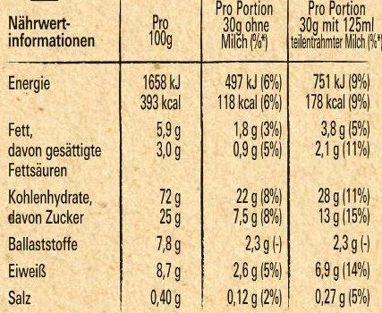 7x Nestlé Nesquik Duo (je 325g) ab 13,25€ (statt 20€)   Prime Sparabo