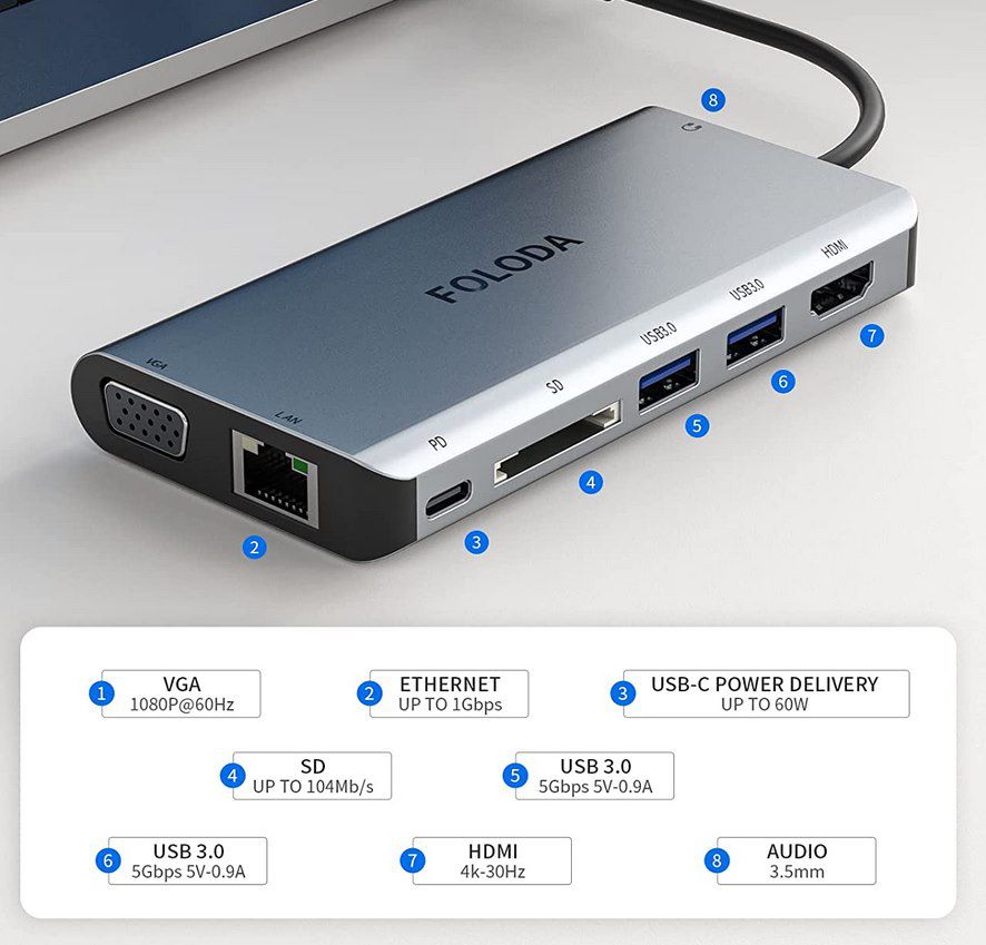 FOLODA USB C 8in1 Hub mit 60W PD für 29,71€ (statt 42€)