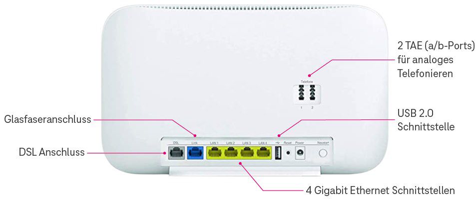 Telekom Speedport Smart 3 R DSL Gigabit WLAN Router für 95,70€ (statt 112€)   Versandrückläufer