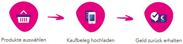 Always Slipeinlagen kostenlos ausprobieren