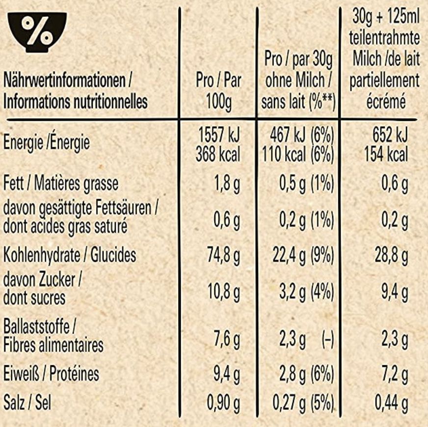 7x Nestlé Fitness Frühstücks Flakes aus 58% Vollkorn (wenig Zucker) ab 12,53€ (statt 18€)   Prime Sparabo