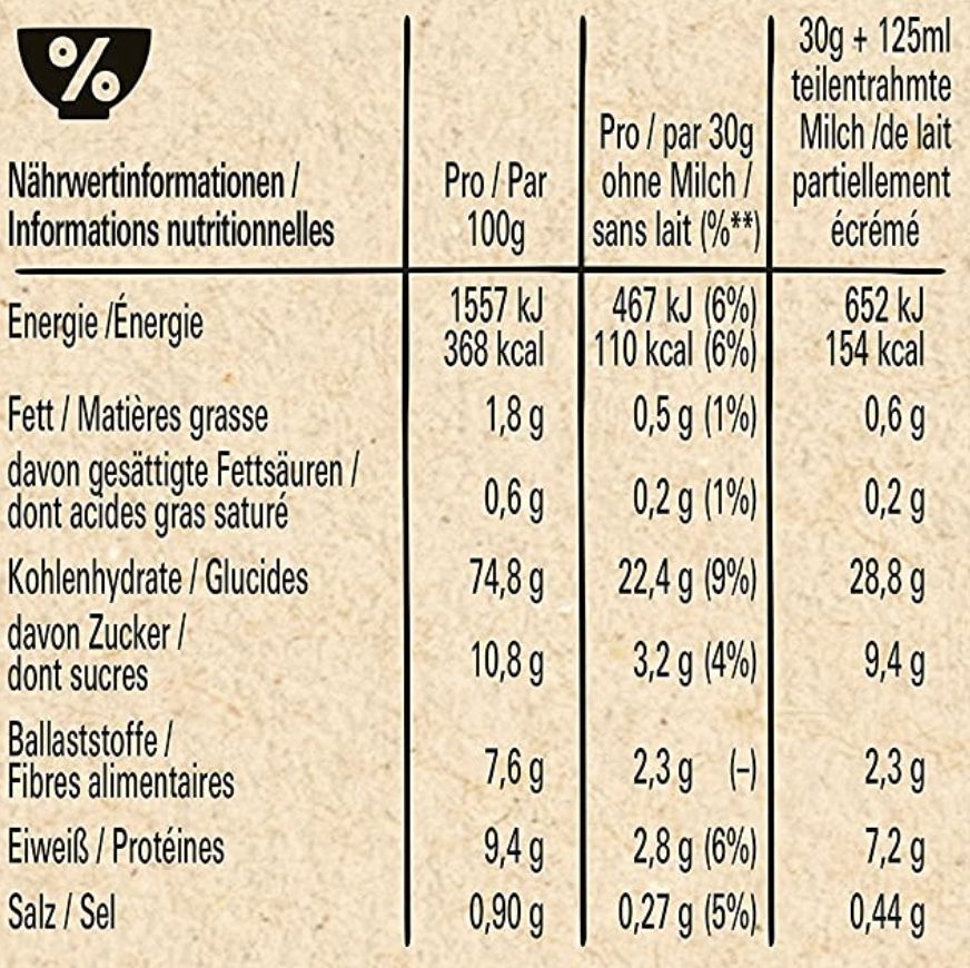 7x Nestlé Fitness Frühstücks Flakes (58% Vollkorn & wenig Zucker) ab 18,99€ (statt 27€)